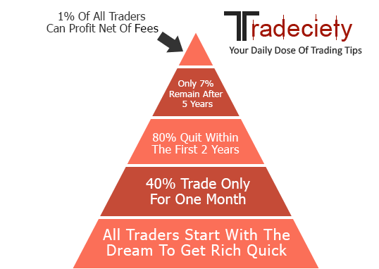 lý giải góc nhìn khoa học tại sao các trader chết