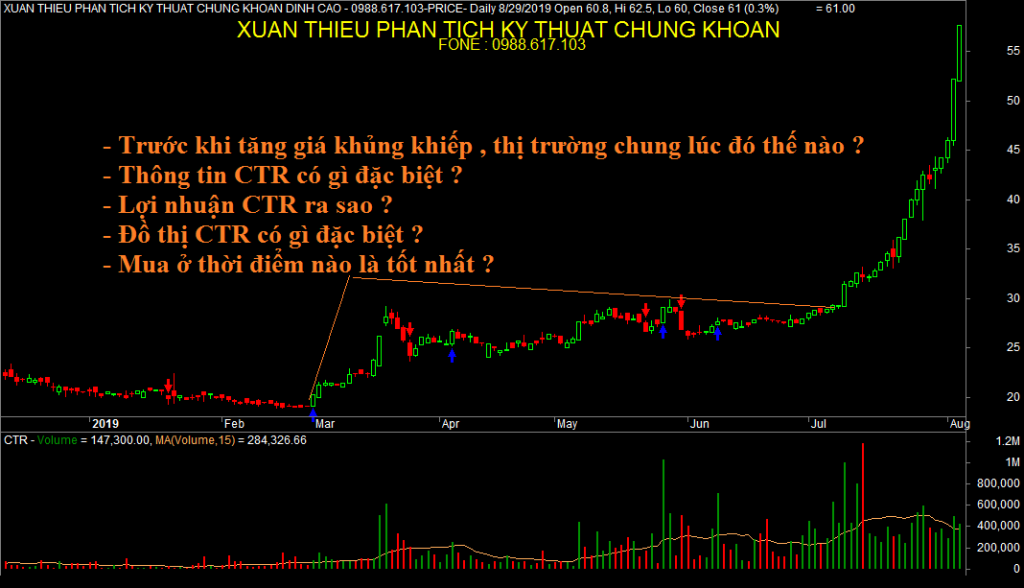 cách mua cổ phiếu