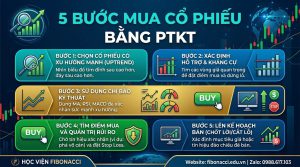 5 bước mua cổ phiếu bằng phân tích kỹ thuật chuẩn cho nhà đầu tư.