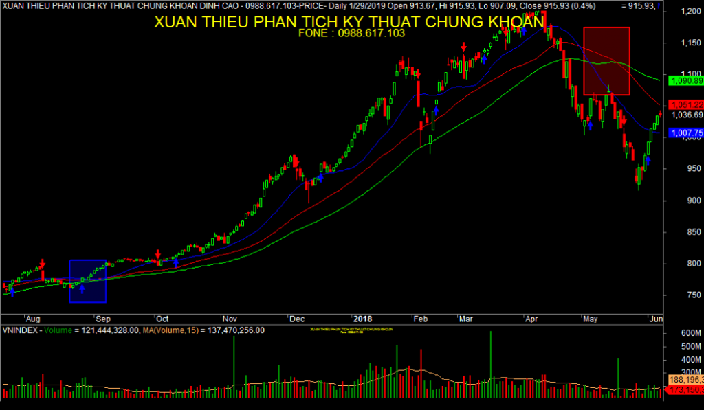 duong-trung-binh-cat-nhau
