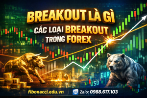 BREAKOUT LÀ GÌ ? CÁC LOẠI BREAKOUT TRONG THỊ TRƯỜNG FOREX ?