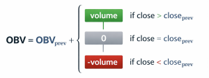 Công thức tính OBV (On-Balance Volume)
