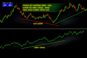 Phân kỳ tăng chỉ báo OBV